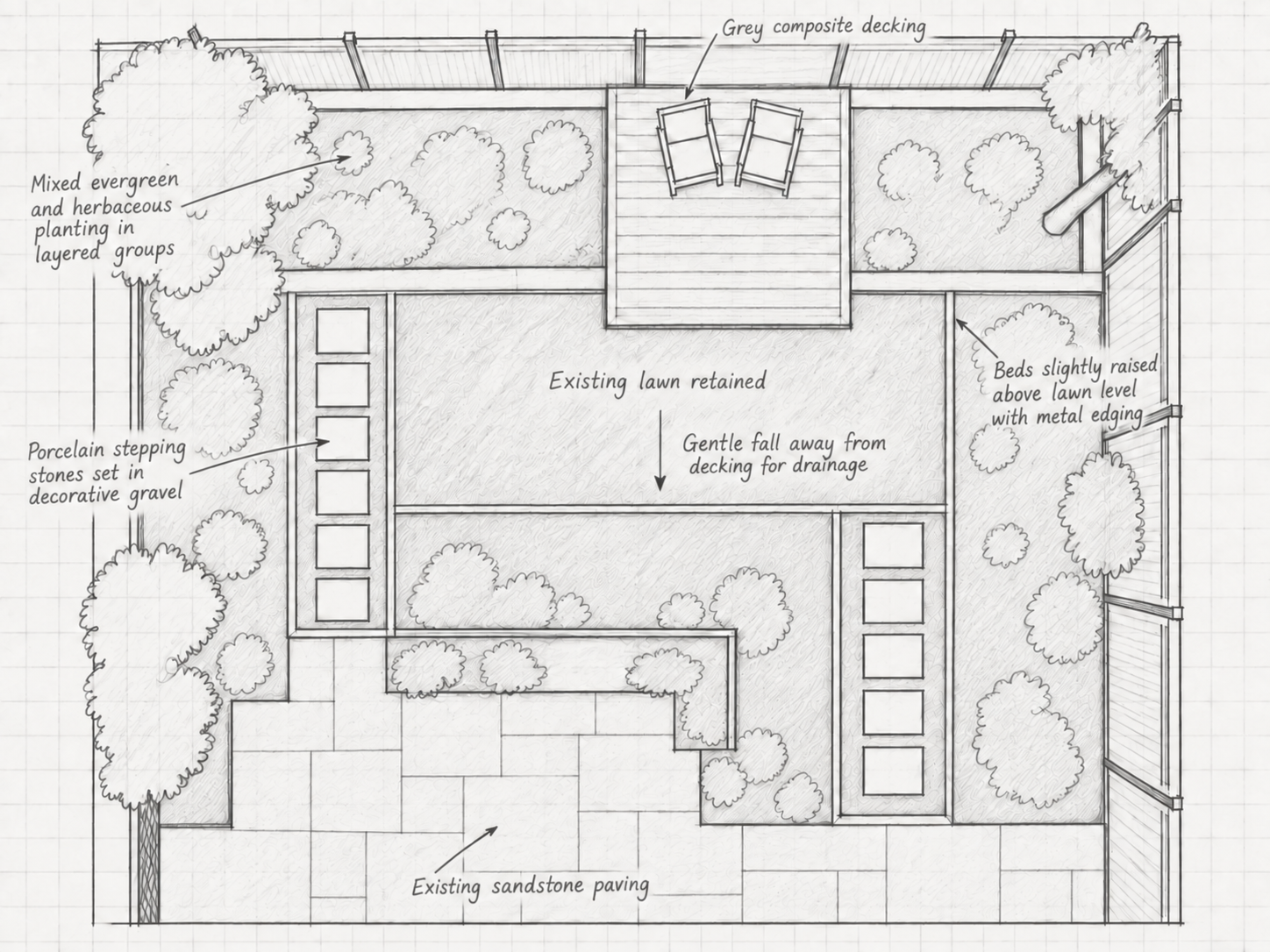 Annotated pencil garden design showing a central lawn, planting beds with metal edging, stepping stones and composite decking